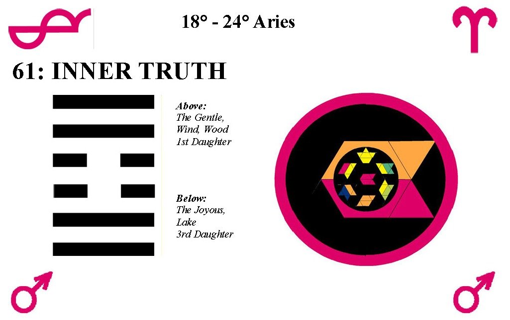 Hx61-Inner Truth