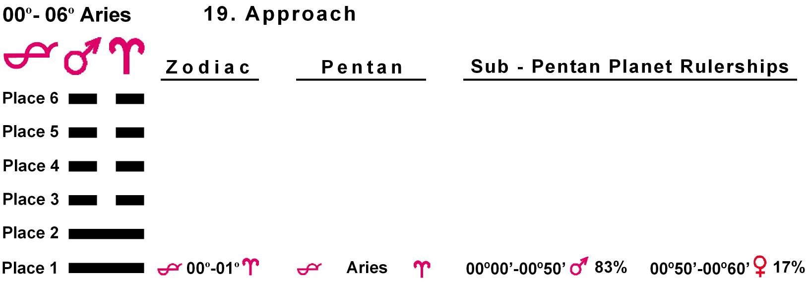 Pent-lines-01AR 00-01 Hx-19 Approach