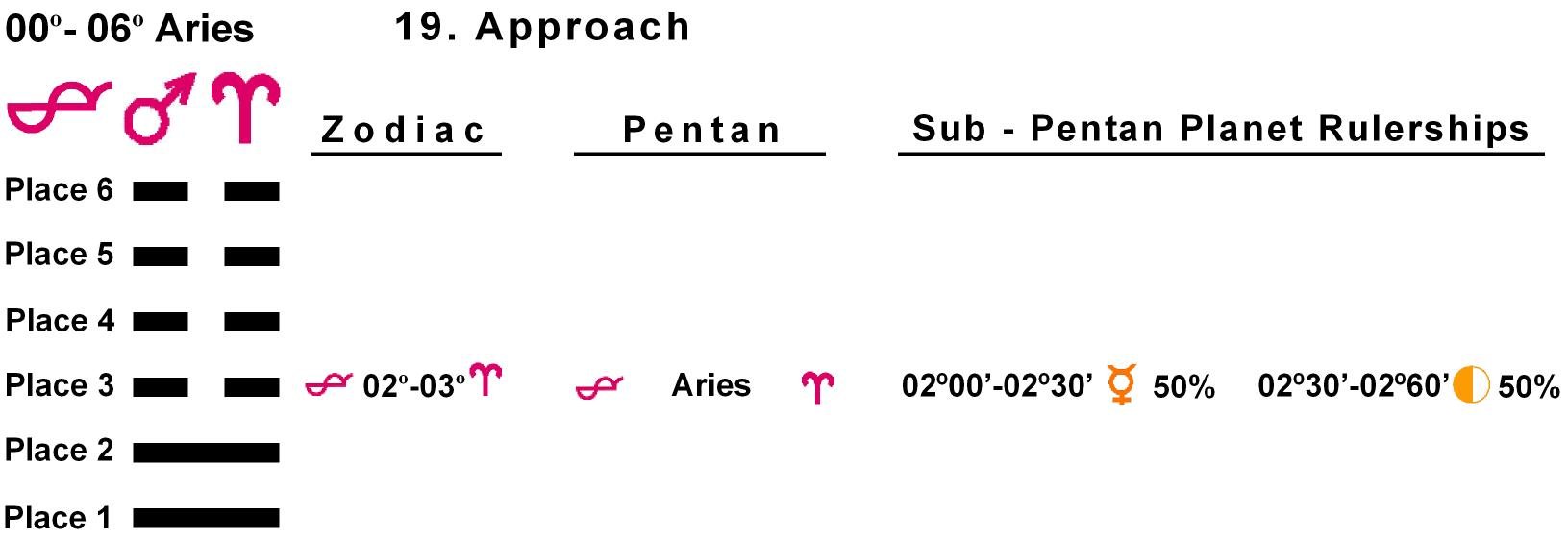 Pent-lines-01AR 02-03 Hx-19 Approach