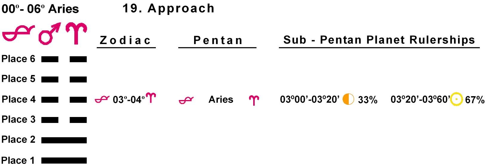 Pent-lines-01AR 03-04 Hx-19 Approach