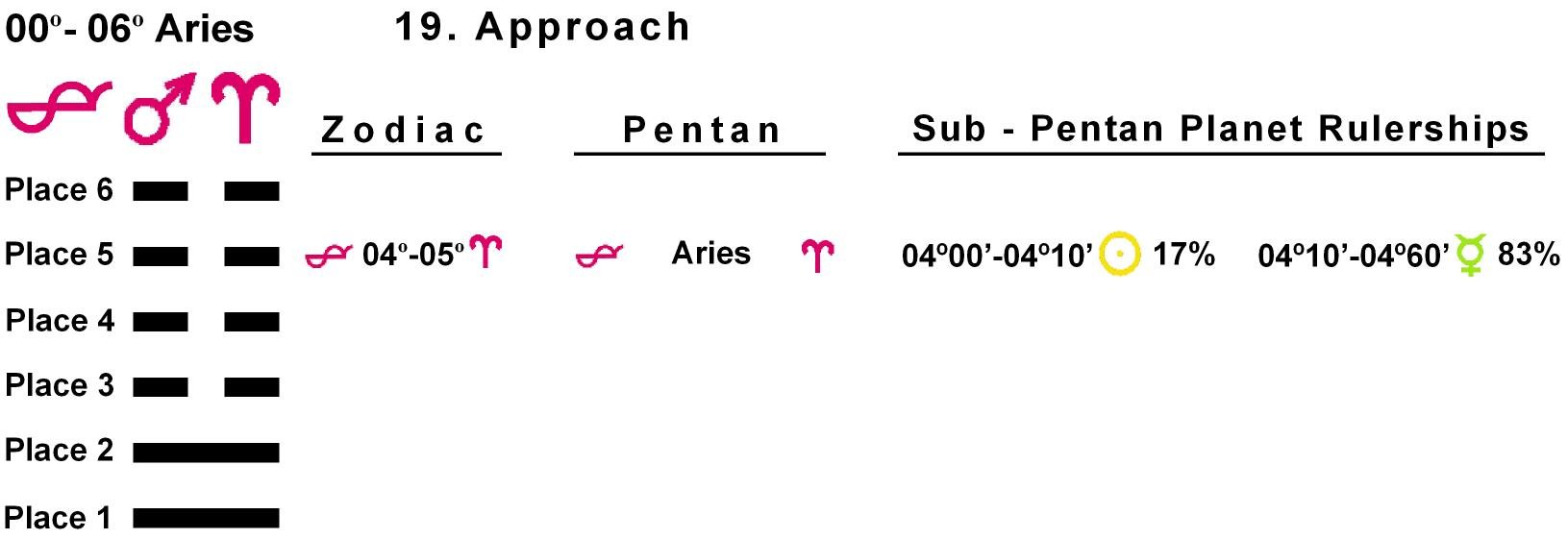 Pent-lines-01AR 04-05 Hx-19 Approach