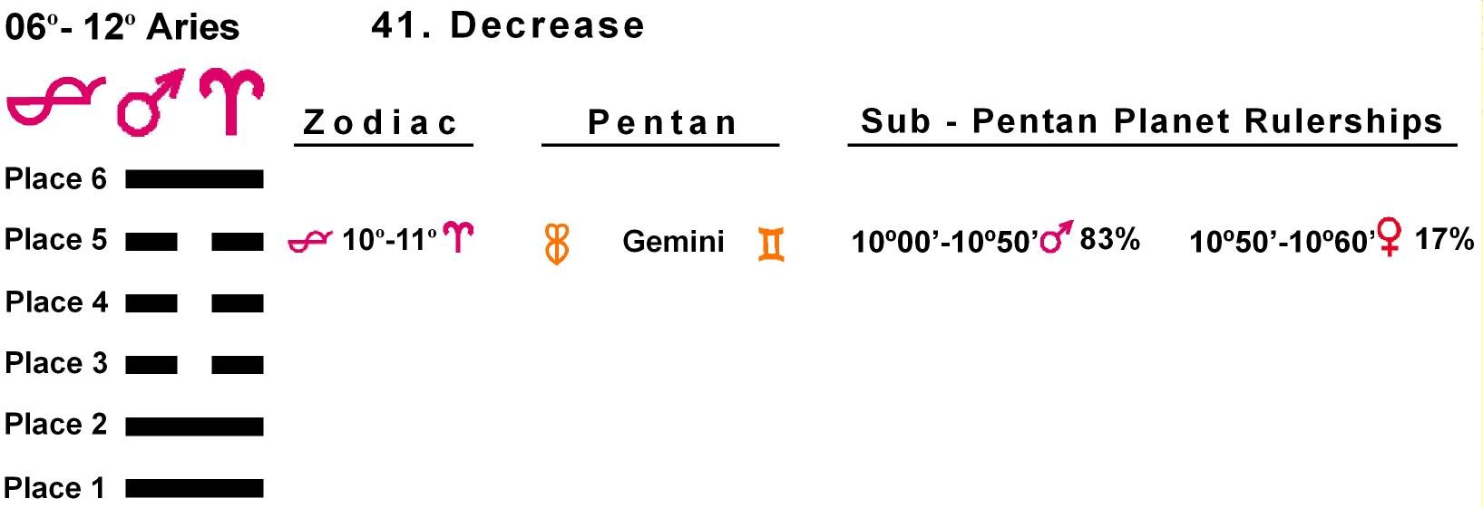 Pent-lines-01AR 10-11 Hx-41 Decrease