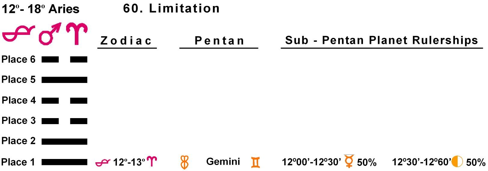 Pent-lines-01AR 12-13 Hx-60 Limitation