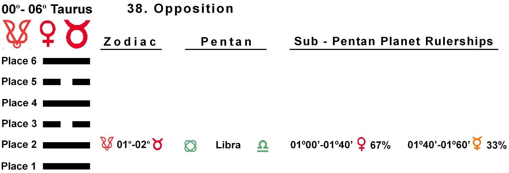 Pent-lines-02TA 01-02 Hx-38 Opposition