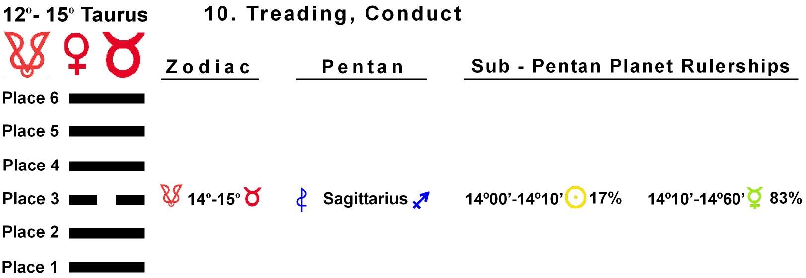 Pent-lines-02TA 14-15 Hx-10 Treading Conduct