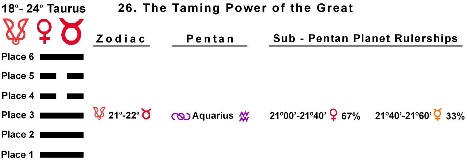 Pent-lines-02TA 21-22 Hx-26 Taming Power Of The Great