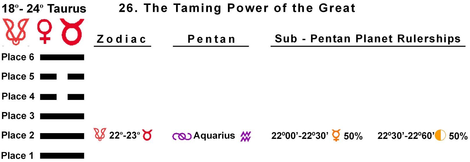 Pent-lines-02TA 22-23 Hx-26 Taming Power Of The Great