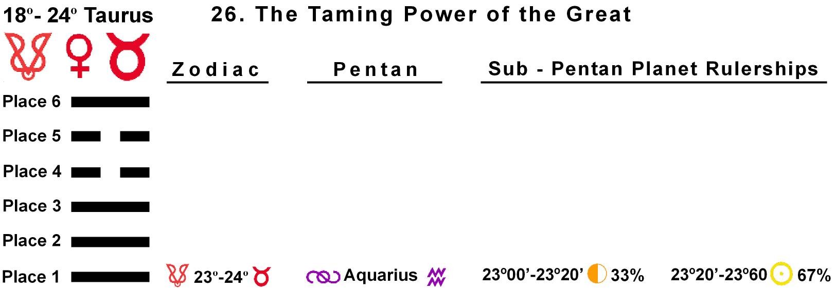 Pent-lines-02TA 23-24 Hx-26 Taming Power Of The Great