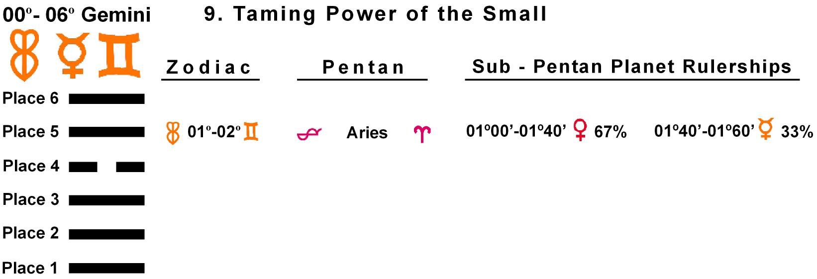 Pent-lines-03GE 01-02 Hx-09 Taming Power Of The Small