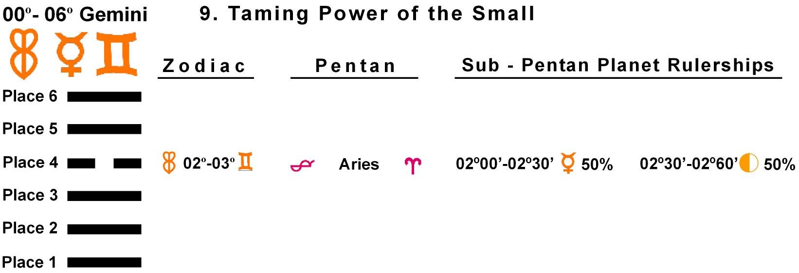Pent-lines-03GE 02-03 Hx-09 Taming Power Of The Small
