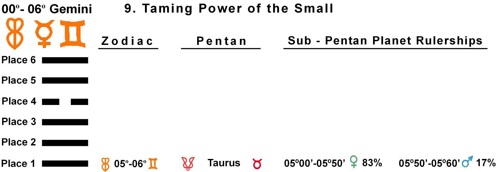 Pent-lines-03GE 05-06 Hx-09 Taming Power Of The Small