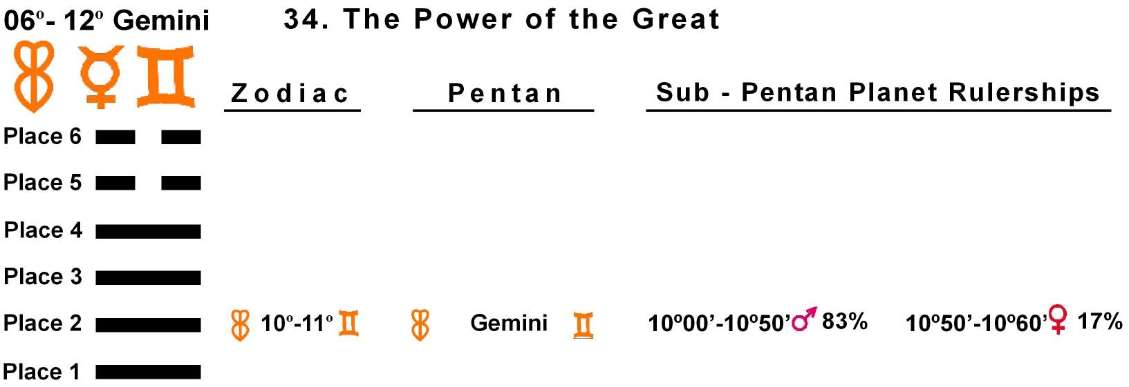 Pent-lines-03GE 10-11 Hx-34 Power Of The Great