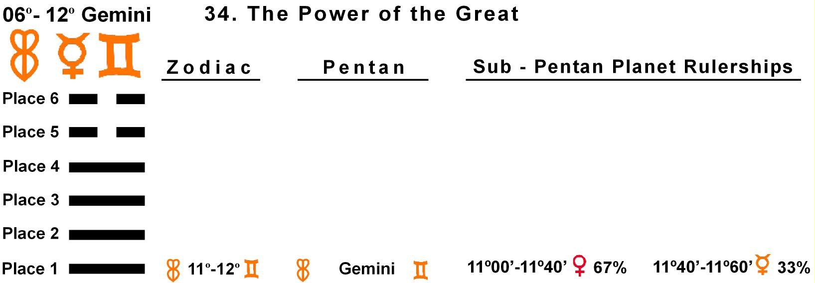 Pent-lines-03GE 11-12 Hx-34 Power Of The Great