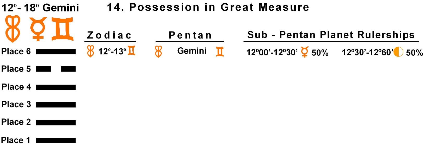 Pent-lines-03GE 12-13 Hx-14 Possession In Great Measure