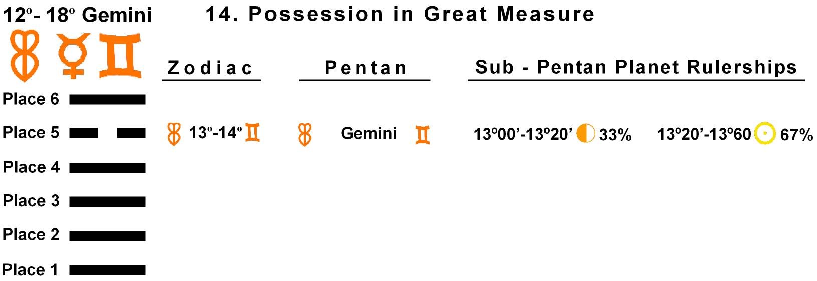Pent-lines-03GE 13-14 Hx-14 Possession In Great Measure