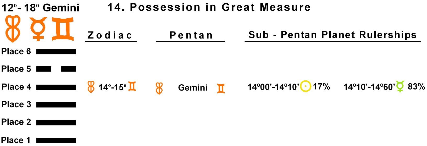 Pent-lines-03GE 14-15 Hx-14 Possession In Great Measure