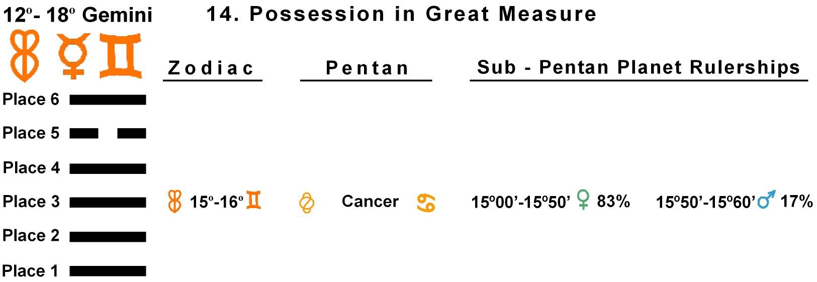 Pent-lines-03GE 15-16 Hx-14 Possession In Great Measure
