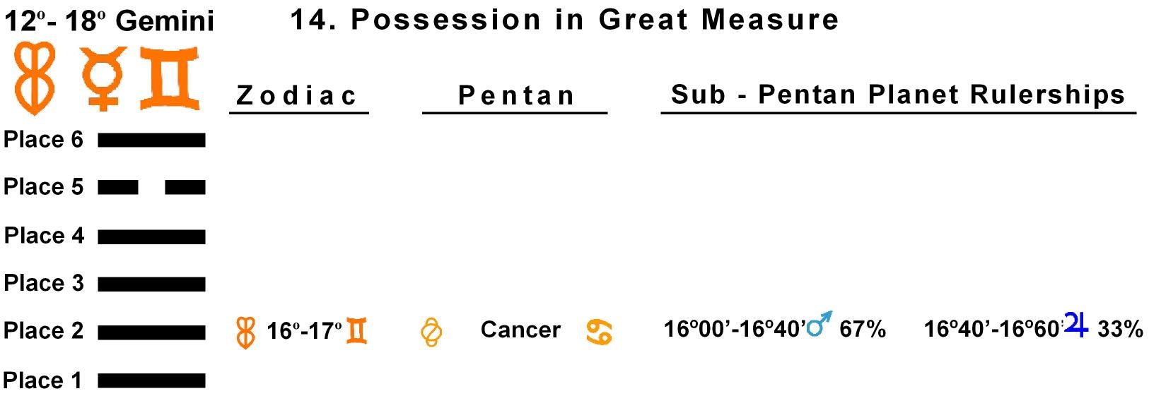 Pent-lines-03GE 16-17 Hx-14 Possession In Great Measure