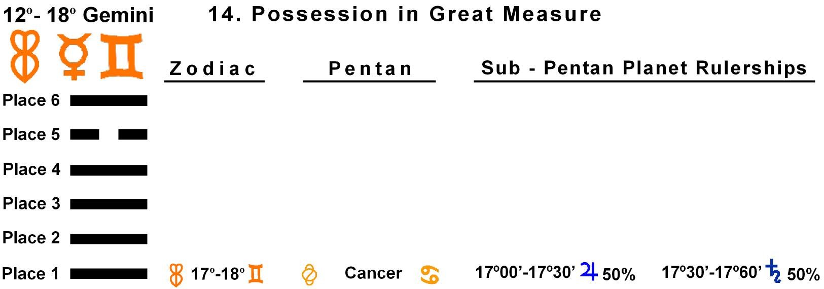 Pent-lines-03GE 17-18 Hx-14 Possession In Great Measure