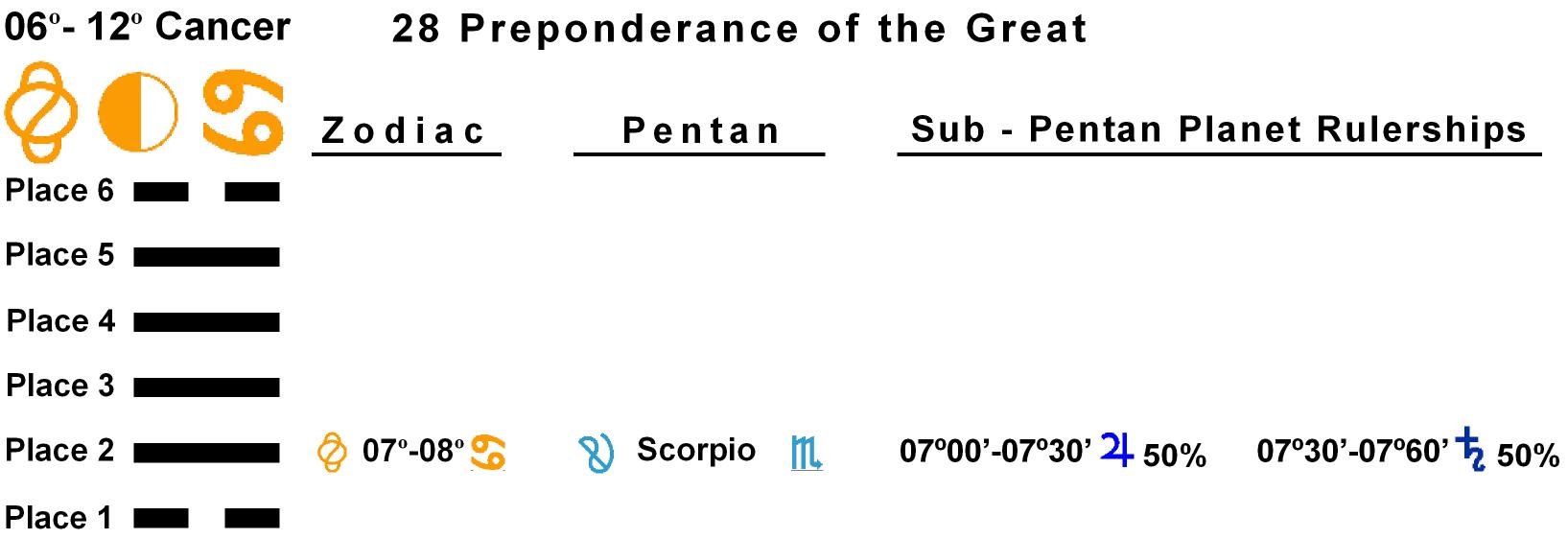 Pent-lines-04CA 07-08 Hx-28 Preponderance Of The Great