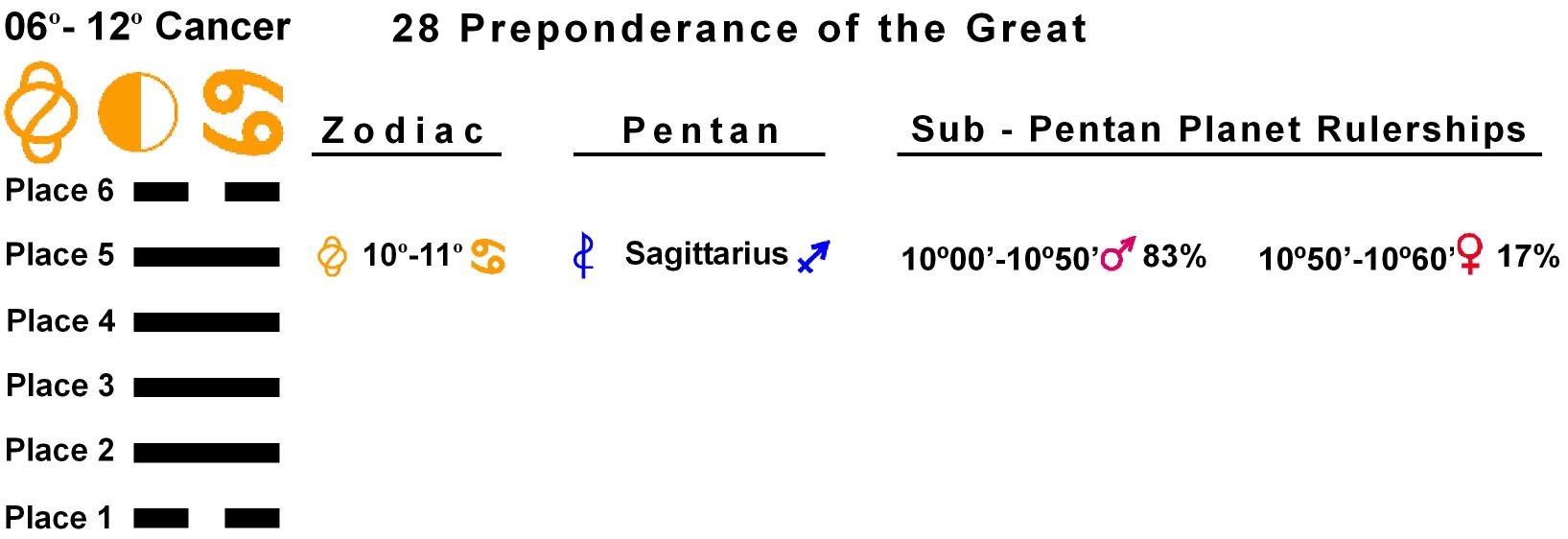 Pent-lines-04CA 10-11 Hx-28 Preponderance Of The Great