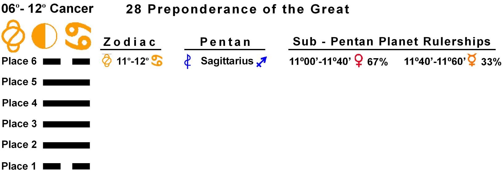 Pent-lines-04CA 11-12 Hx-28 Preponderance Of The Great