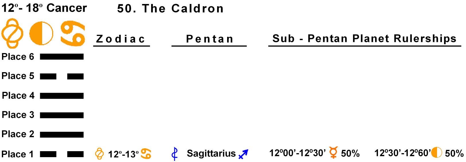 Pent-lines-04CA 12-13 Hx-50 The Caldron
