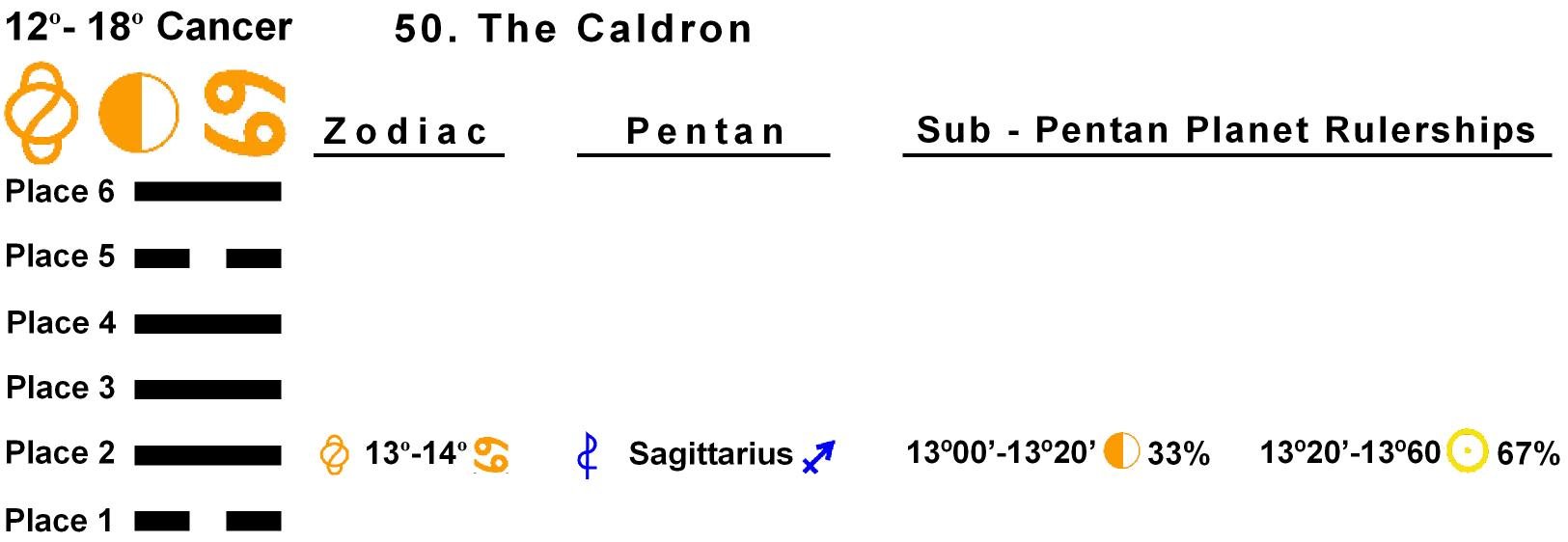 Pent-lines-04CA 13-14 Hx-50 The Caldron