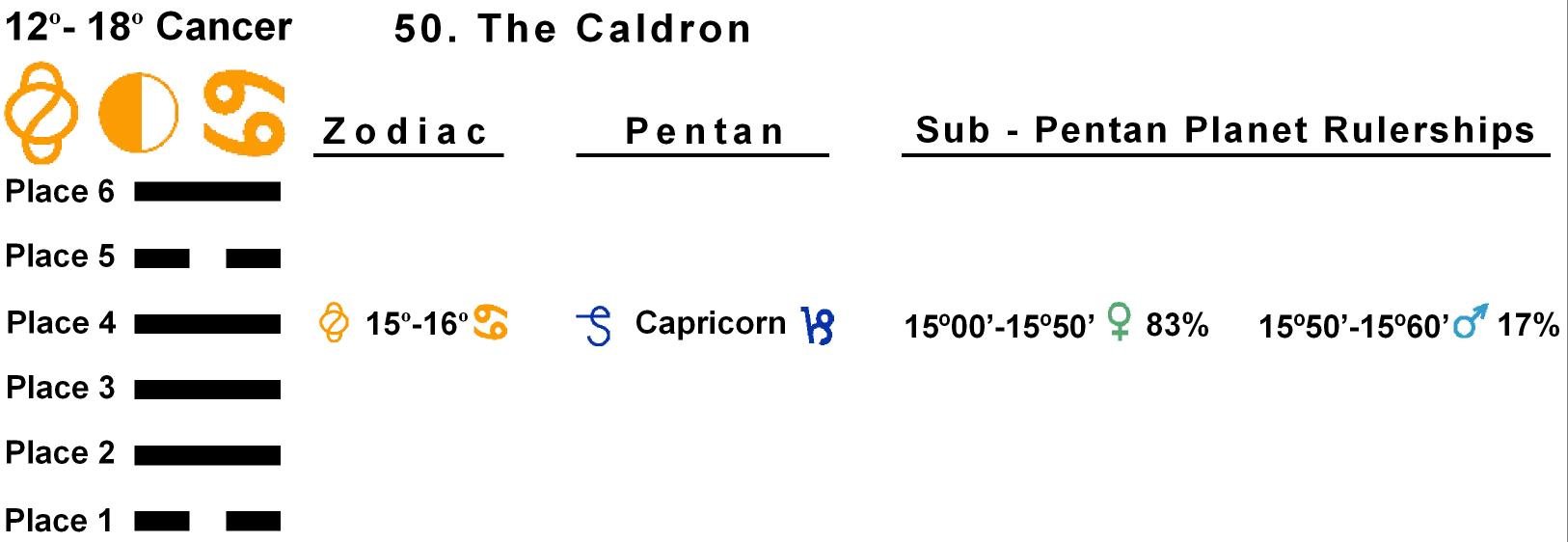 Pent-lines-04CA 15-16 Hx-50 The Caldron