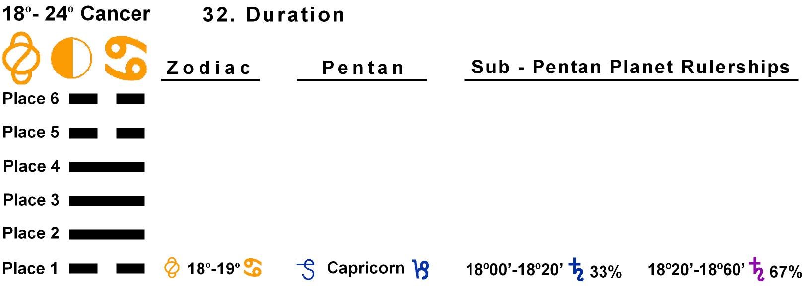 Pent-lines-04CA 18-19 Hx-32 Duration