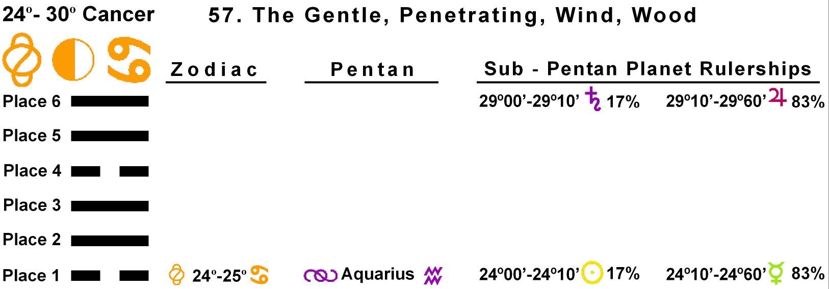 Pent-lines-04CA 24-25 Hx-57 The Gentle