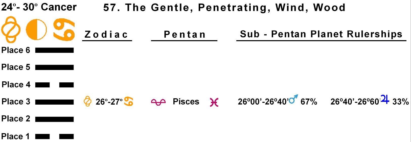 Pent-lines-04CA 26-27 Hx-57 The Gentle