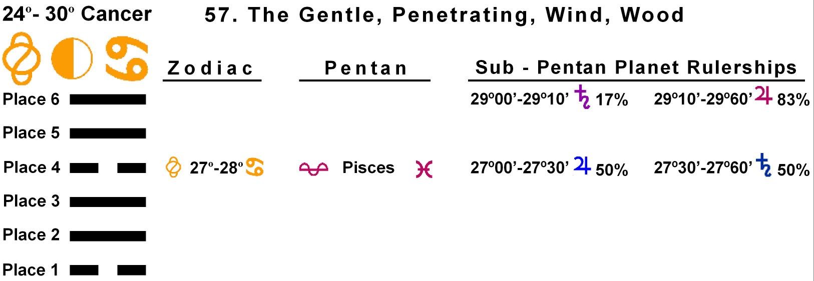 Pent-lines-04CA 27-28 Hx-57 The Gentle