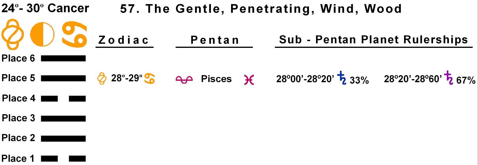 Pent-lines-04CA 28-29 Hx-57 The Gentle