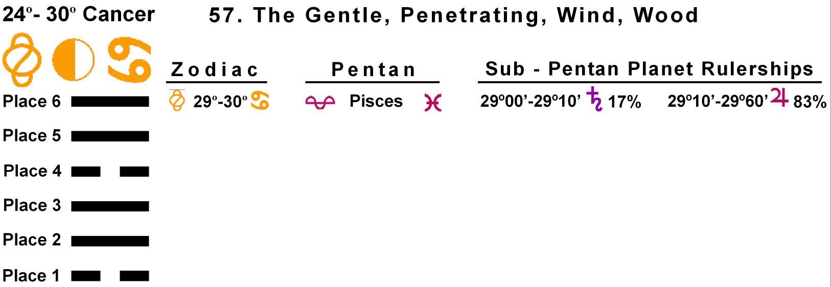 Pent-lines-04CA 29-30 Hx-57 The Gentle