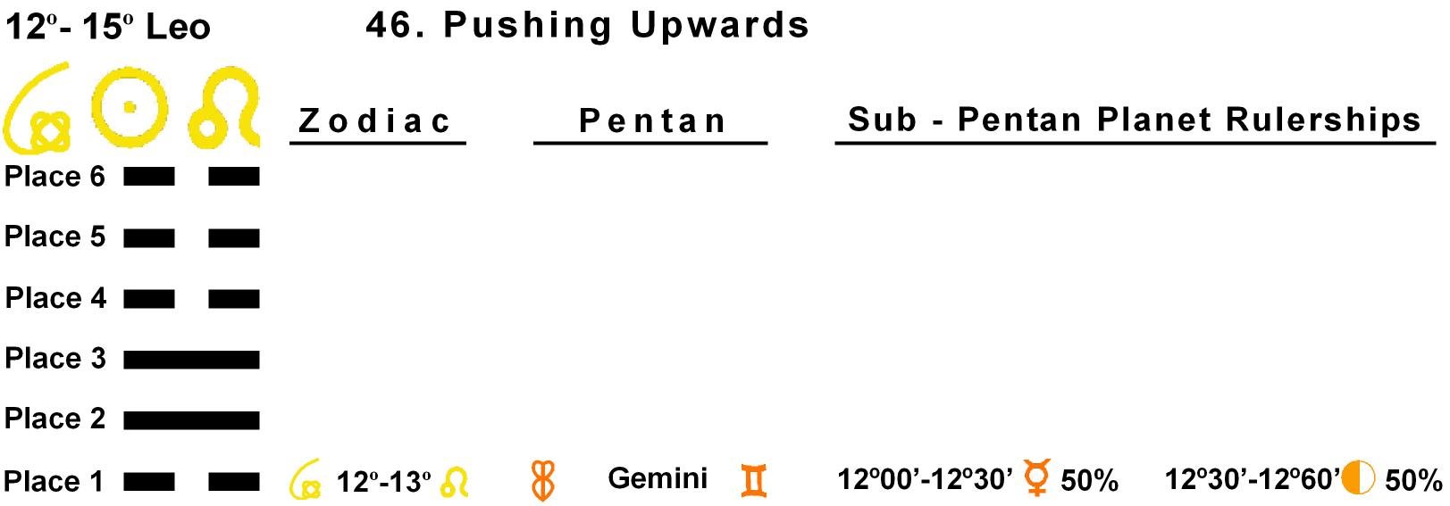 Pent-lines-05LE 12-13 Hx-46-Pushing Upwards