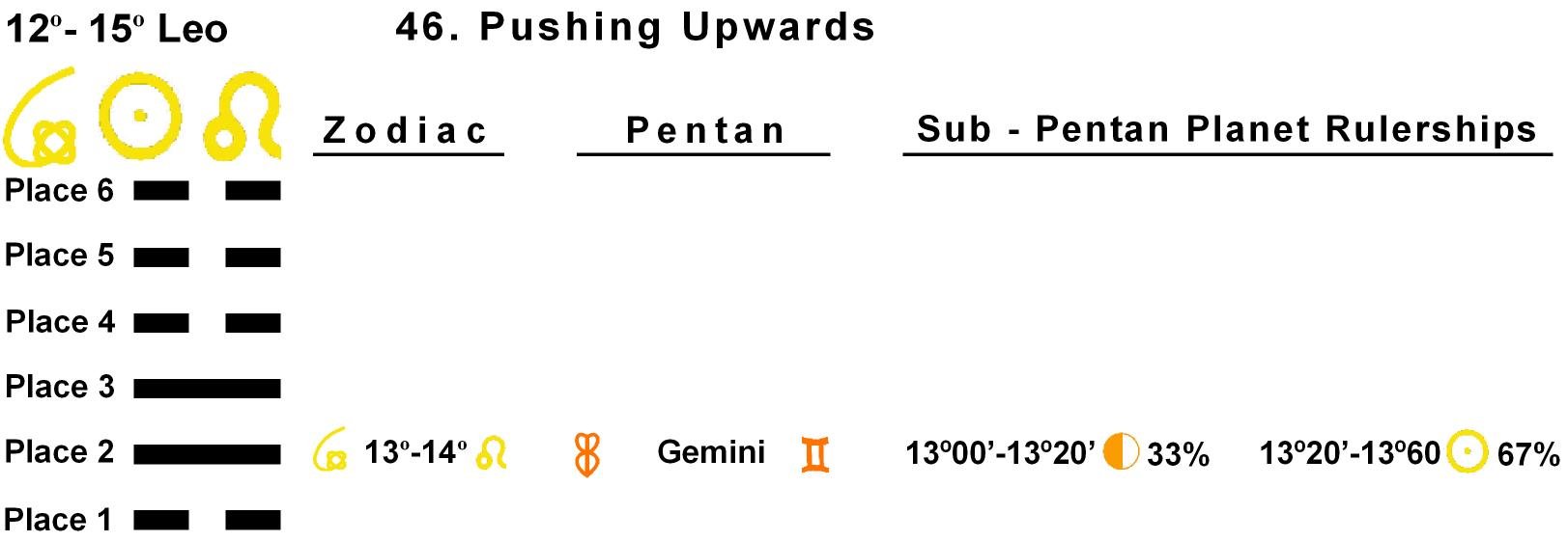 Pent-lines-05LE 13-14 Hx-46-Pushing Upwards