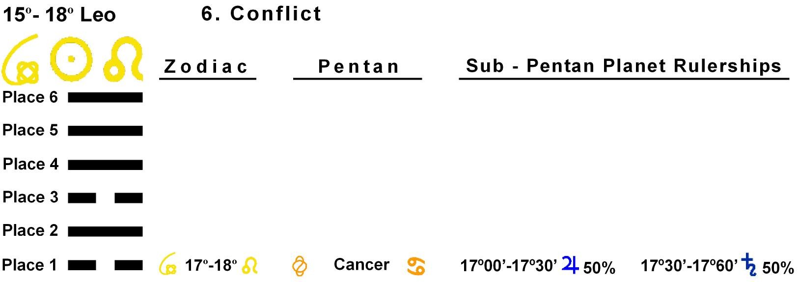 Pent-lines-05LE 17-18 Hx-06-Conflict