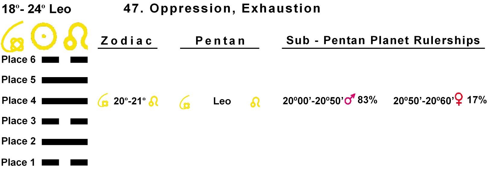 Pent-lines-05LE 20-21 Hx-47-Oppression Exhaustion