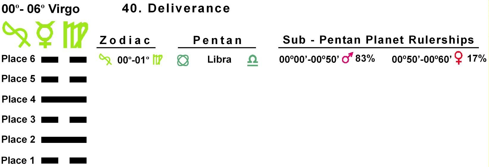 Pent-lines-06VI 00-01 Hx-40 Deliverance