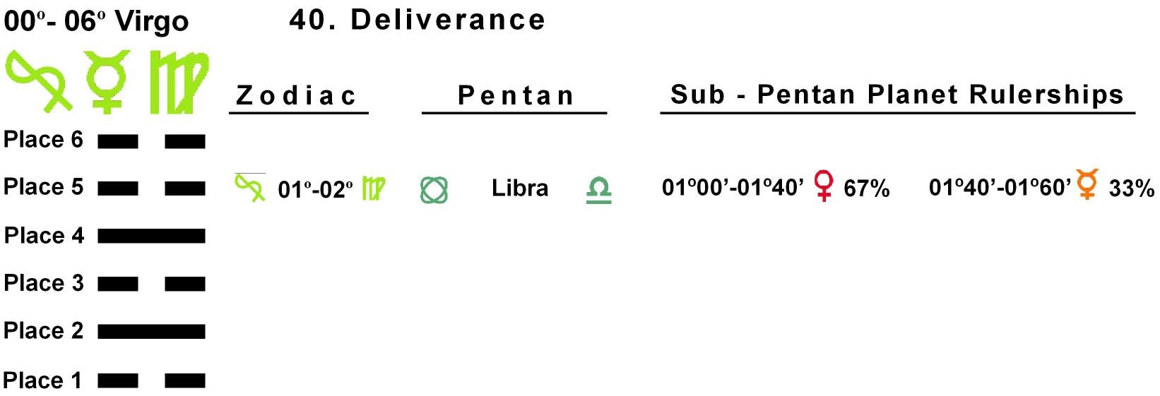 Pent-lines-06VI 01-02 Hx-40 Deliverance