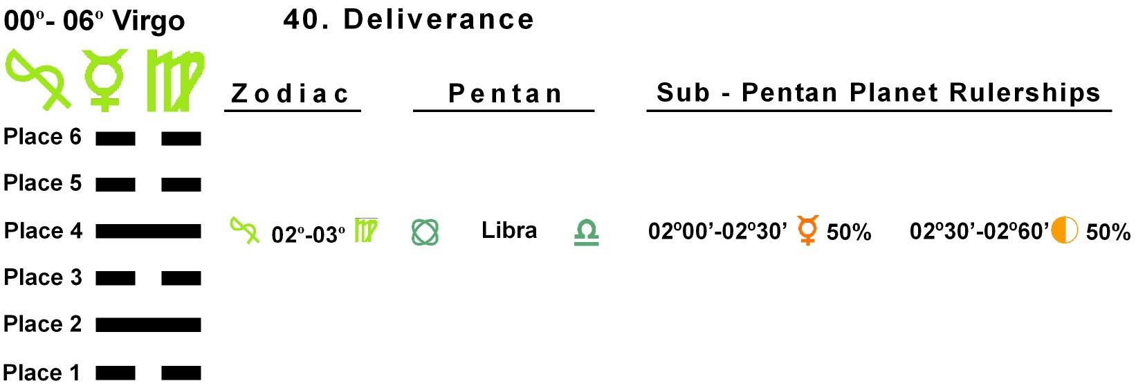 Pent-lines-06VI 02-03 Hx-40 Deliverance