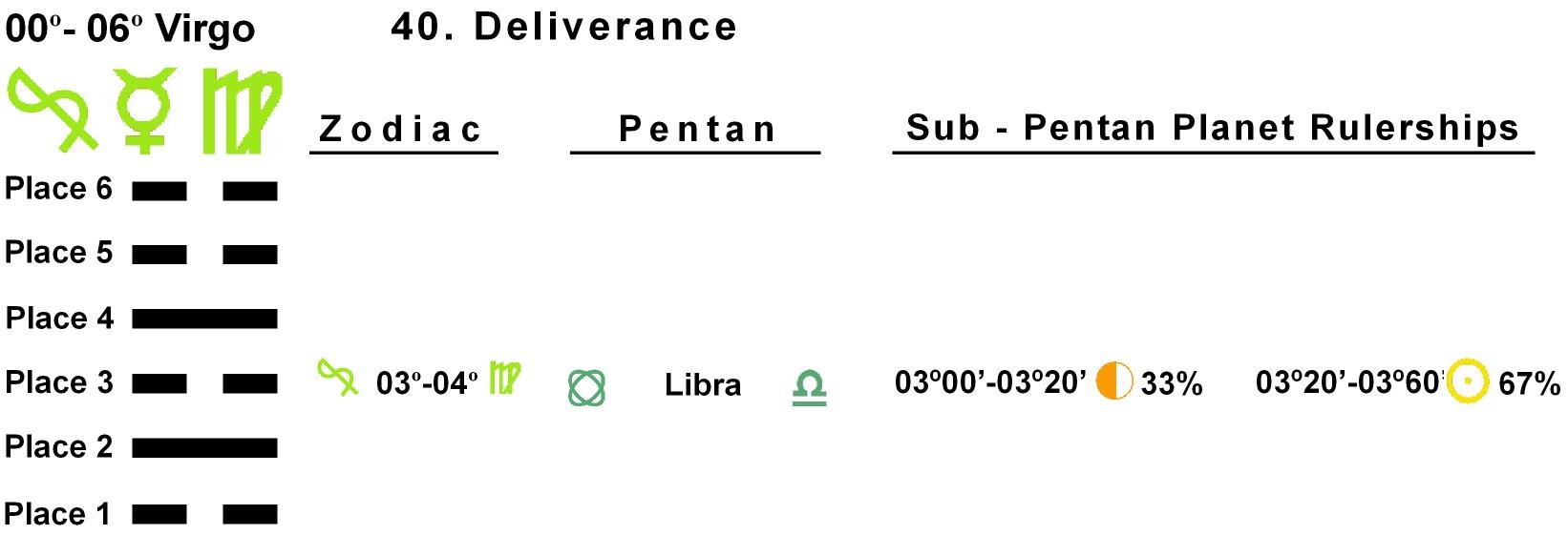 Pent-lines-06VI 03-04 Hx-40 Deliverance