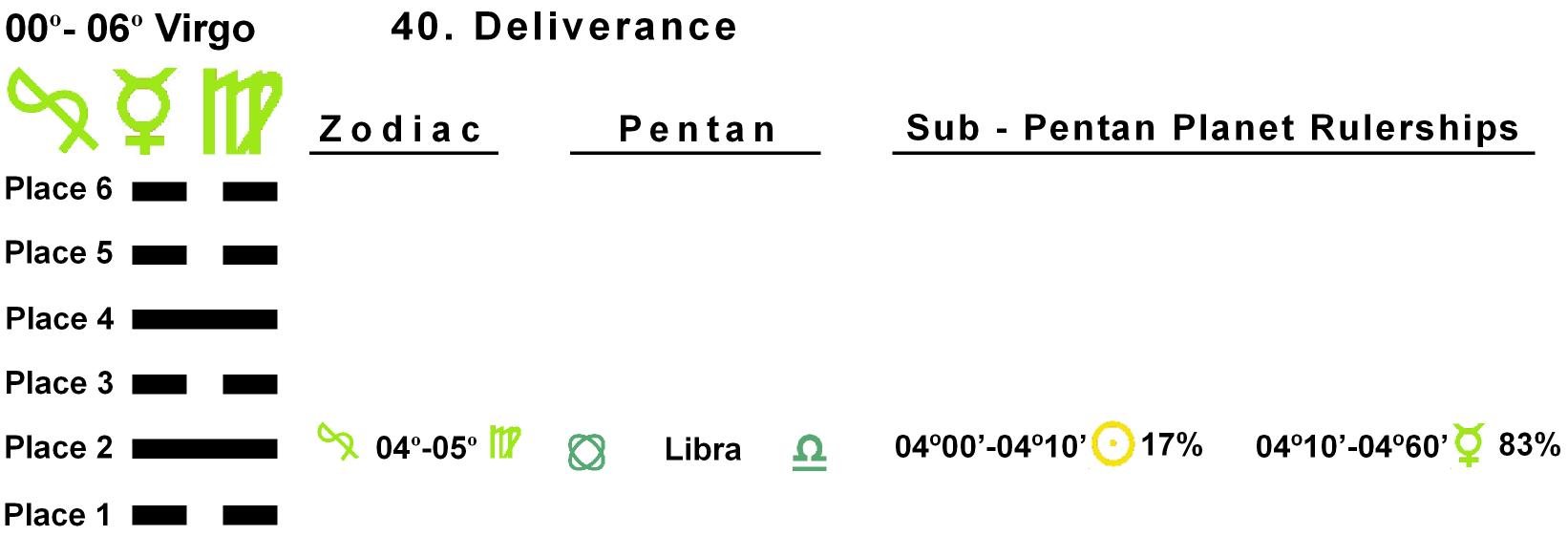 Pent-lines-06VI 04-05 Hx-40 Deliverance