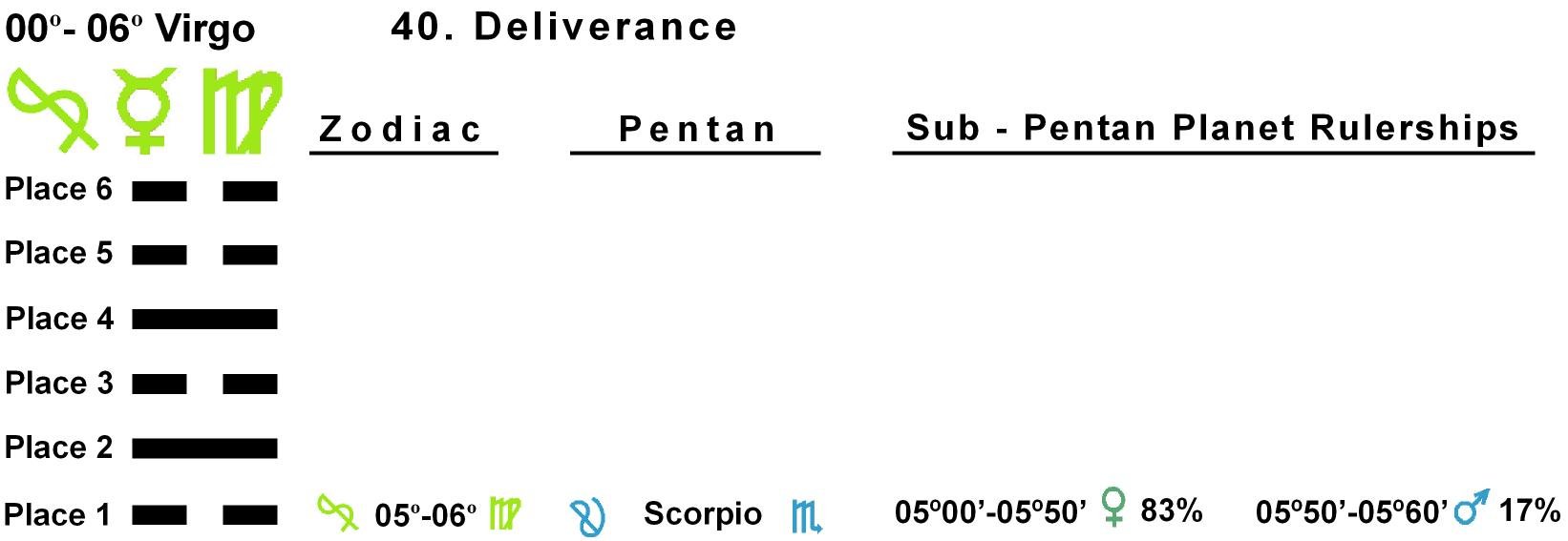 Pent-lines-06VI 05-06 Hx-40 Deliverance