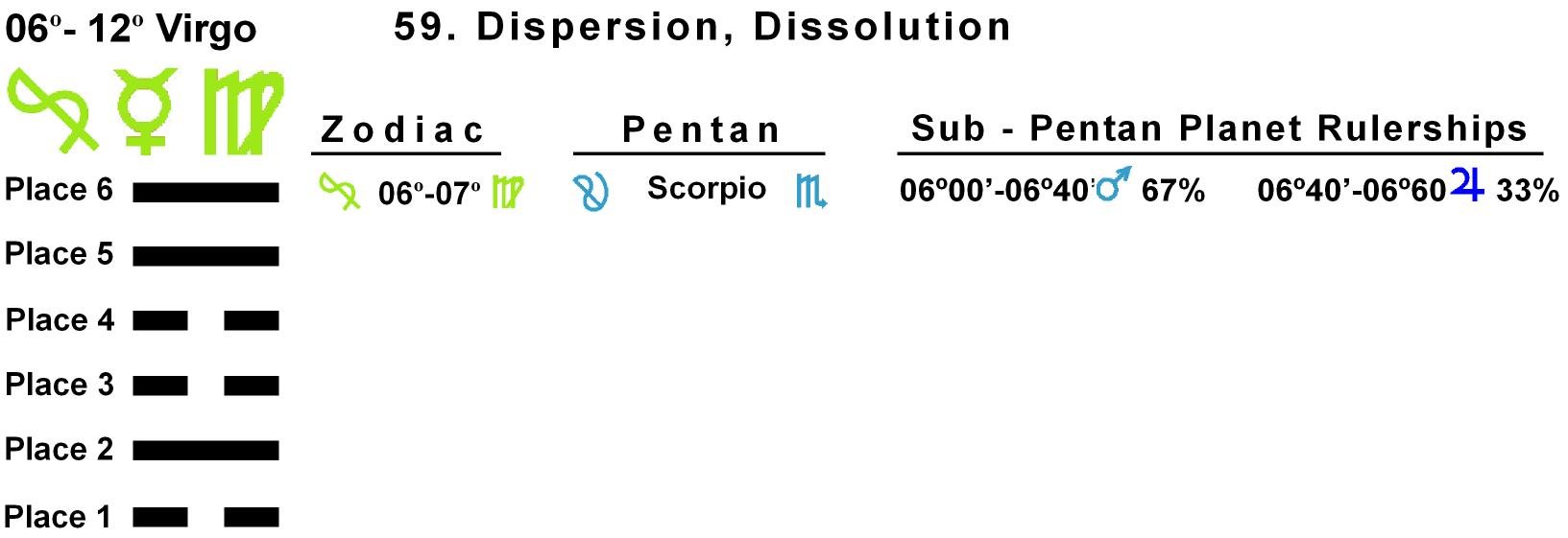 Pent-lines-06VI 06-07 Hx-59 Dispersion