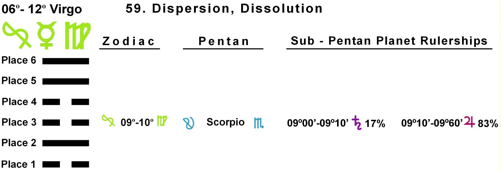 Pent-lines-06VI 09-10 Hx-59 Dispersion