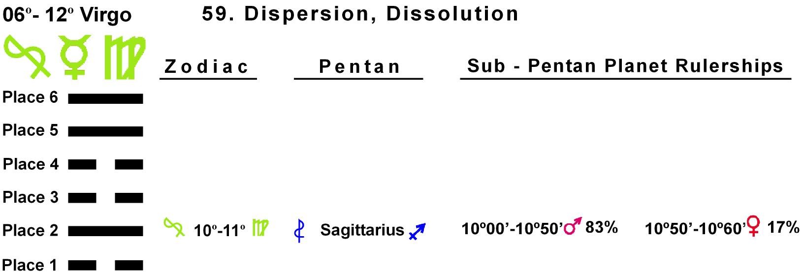 Pent-lines-06VI 10-11 Hx-59 Dispersion
