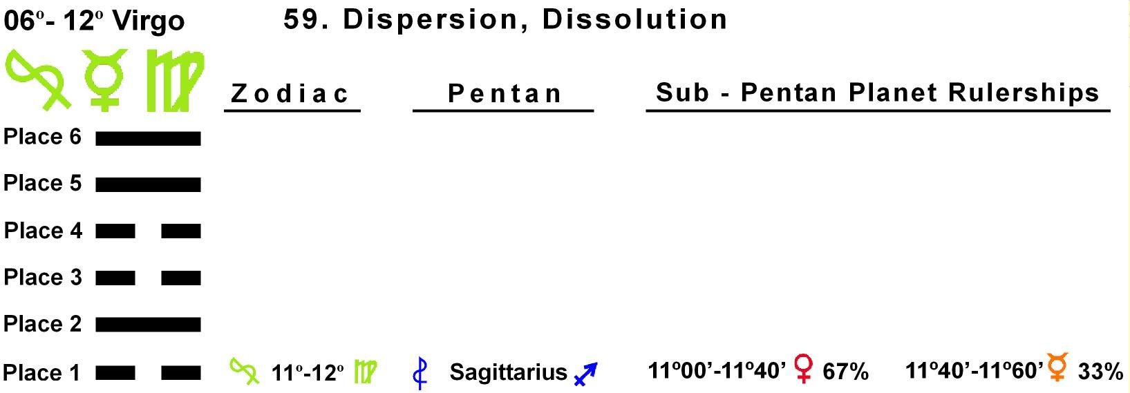Pent-lines-06VI 11-12 Hx-59 Dispersion