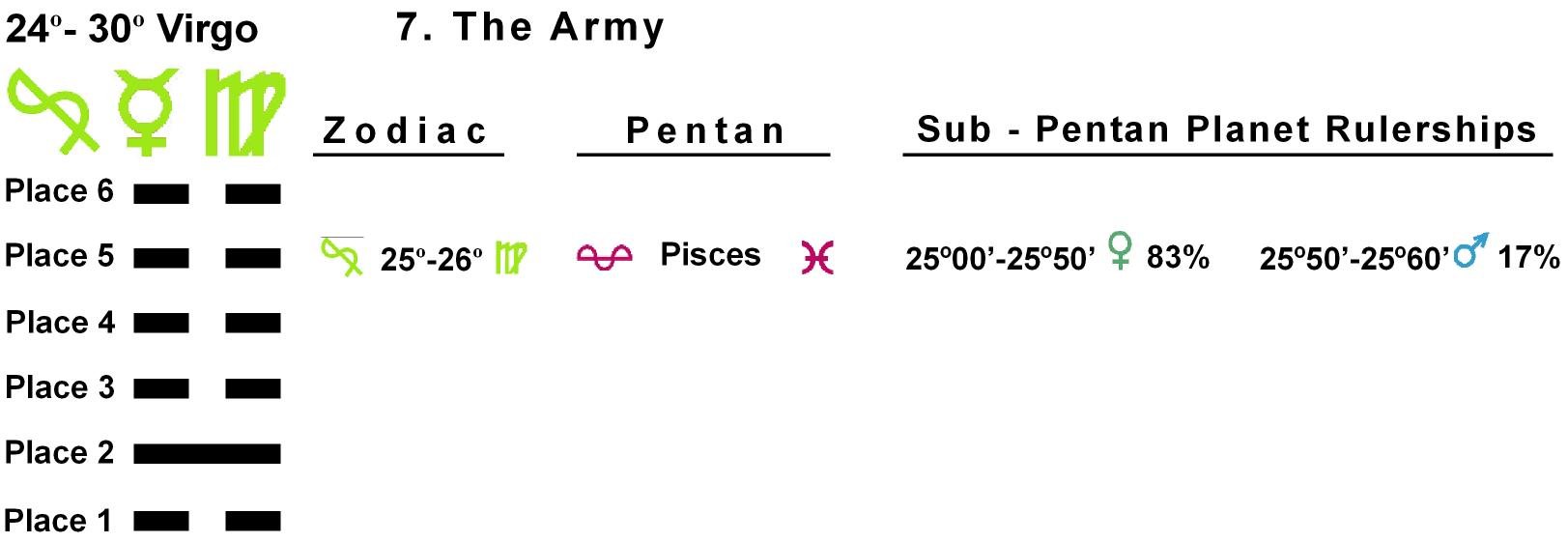 Pent-lines-06VI 25-26 Hx-07 The Army